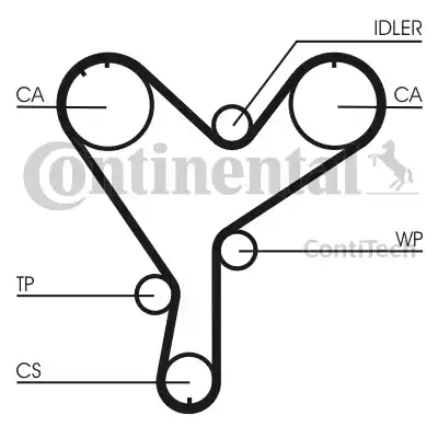 Continental CT852 - Cinghia dentata autozon.pro