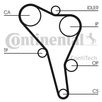 Continental CT867K2 - Kit cinghie dentate autozon.pro