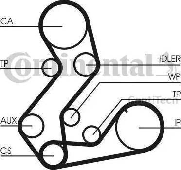 Continental CT901K2 - Kit cinghie dentate autozon.pro