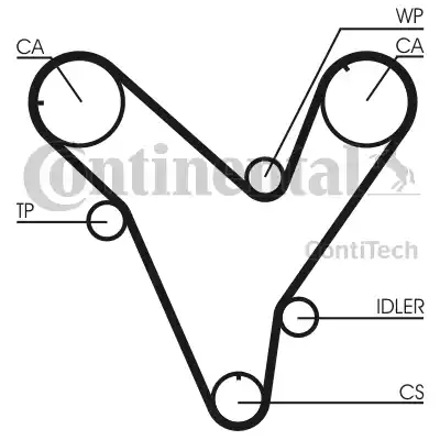 Continental CT829 - Cinghia dentata autozon.pro