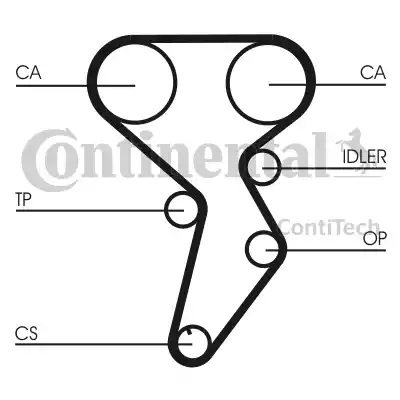 Continental CT879K1 - Kit cinghie dentate autozon.pro