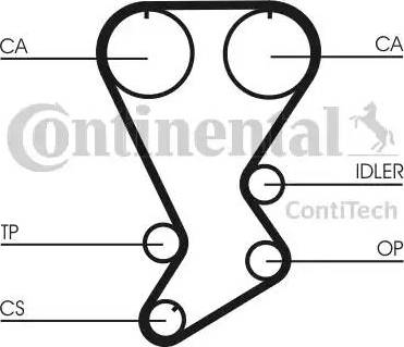 Continental CT875 - Cinghia dentata autozon.pro