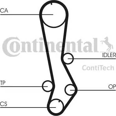 Continental CT876 - Cinghia dentata autozon.pro