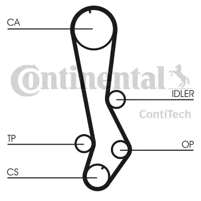 Continental CT876 - Cinghia dentata autozon.pro