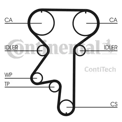 Continental CT870 - Cinghia dentata autozon.pro