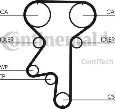 Continental CT871K1 - Kit cinghie dentate autozon.pro