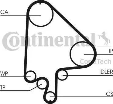 Continental CT871K2 - Kit cinghie dentate autozon.pro