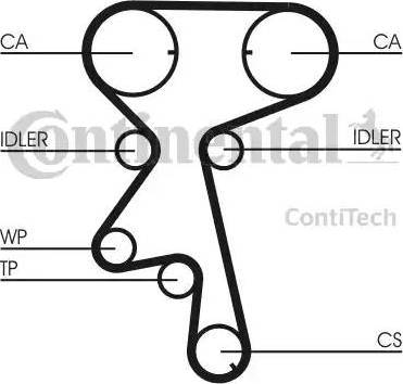 Continental CT873K1 - Kit cinghie dentate autozon.pro