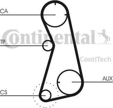 Continental CT872 - Cinghia dentata autozon.pro