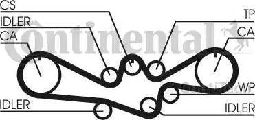 Continental CT792K2 - Kit cinghie dentate autozon.pro