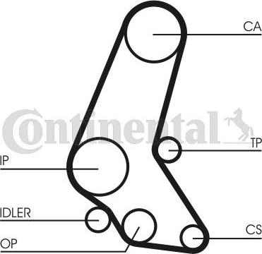 Contitech CT748K4 - Kit cinghie dentate autozon.pro