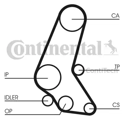 Continental CT748 - Cinghia dentata autozon.pro