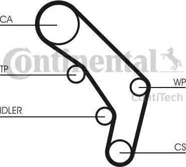 Continental CT755K2 - Kit cinghie dentate autozon.pro