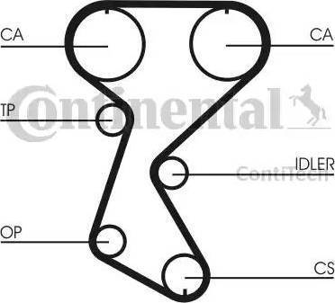 Continental CT760K1 - Kit cinghie dentate autozon.pro