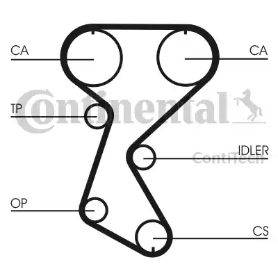 Continental CT760 - Cinghia dentata autozon.pro