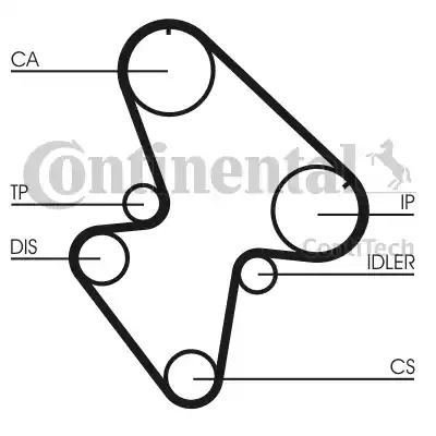 Continental CT710 - Cinghia dentata autozon.pro