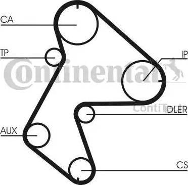 Continental CT711K1 - Kit cinghie dentate autozon.pro