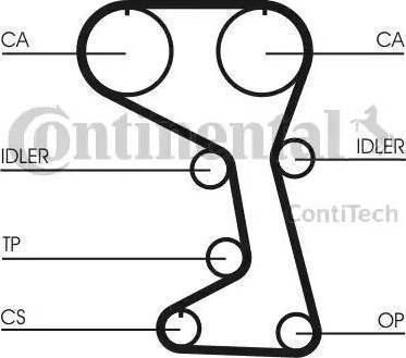 Continental CT527 - Cinghia dentata autozon.pro