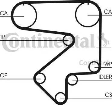 Continental CT783 - Cinghia dentata autozon.pro