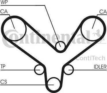 Continental CT726K1 - Kit cinghie dentate autozon.pro