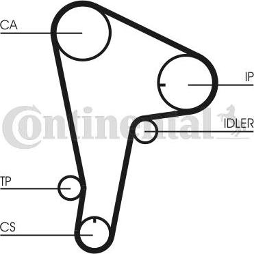 Contitech CT721 - Cinghia dentata autozon.pro