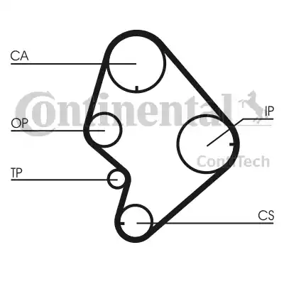 Continental CT723 - Cinghia dentata autozon.pro