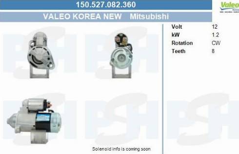 PSH 150.527.082.360 - Motorino d'avviamento autozon.pro