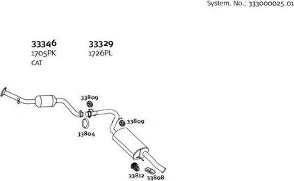 Dinex 333000025_01 - Impianto gas scarico autozon.pro