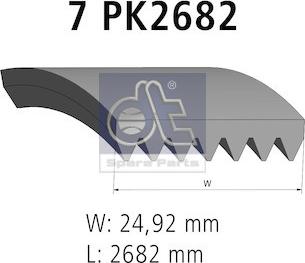 DT Spare Parts 13.43505 - Cinghia Poly-V autozon.pro