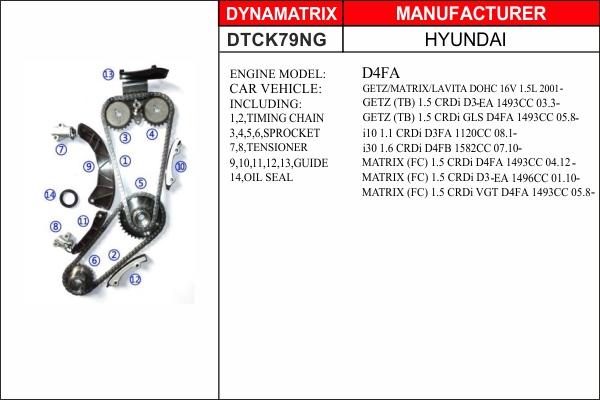 Dynamatrix DTCK79NG - Kit catena distribuzione autozon.pro