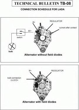 EDR 932781 - Alternatore autozon.pro