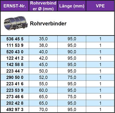 ERNST 290500 - Connettore tubi, Imp. gas scarico autozon.pro