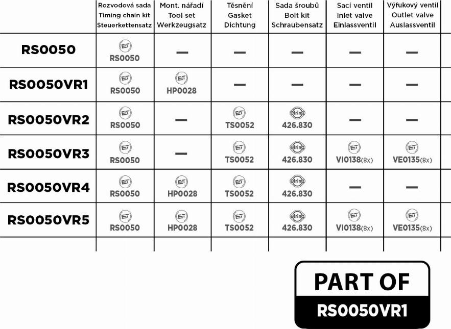 ET Engineteam RS0050VR1 - Kit catena distribuzione autozon.pro