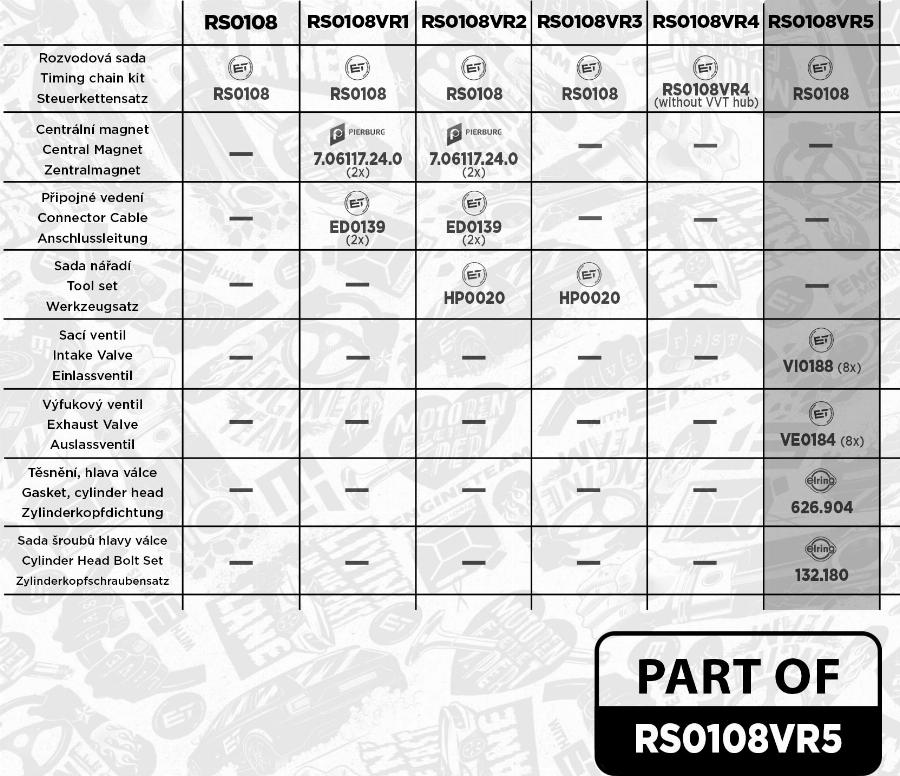 ET Engineteam RS0108VR5 - Kit catena distribuzione autozon.pro