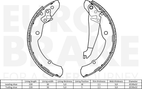 Eurobrake 58492743631 - Kit ganasce freno autozon.pro