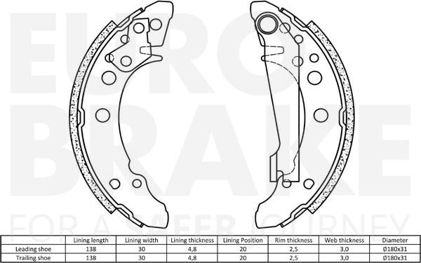 Eurobrake 58492747340 - Kit ganasce freno autozon.pro