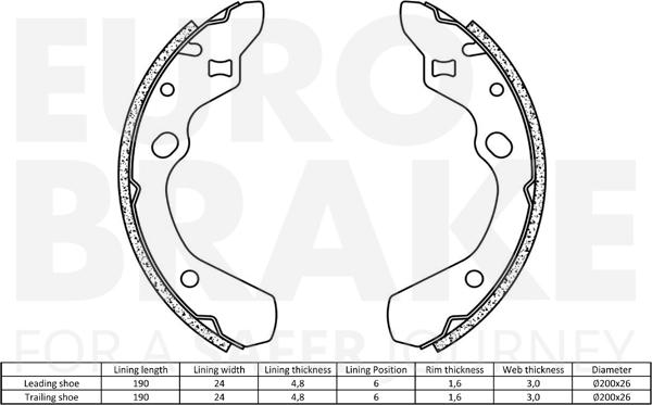 Eurobrake 58492732500 - Kit ganasce freno autozon.pro