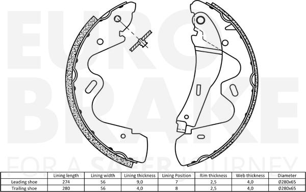 Eurobrake 58492722735 - Kit ganasce freno autozon.pro