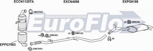 EuroFlo CNC516D 2001 - Impianto gas scarico autozon.pro