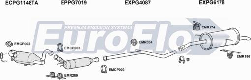 EuroFlo CNDS420D 1001 - Impianto gas scarico autozon.pro