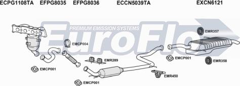 EuroFlo CNGRAP18 6001 - Impianto gas scarico autozon.pro