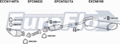 EuroFlo FTDUC23D 6009A - Impianto gas scarico autozon.pro