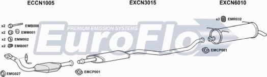 EuroFlo CNXAN20 1001 - Impianto gas scarico autozon.pro