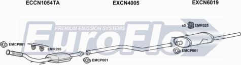 EuroFlo CNXSA20D 7001 - Impianto gas scarico autozon.pro