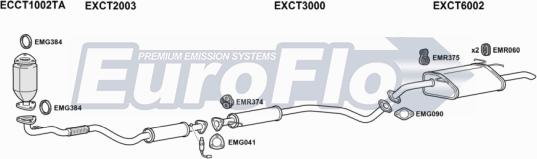 EuroFlo CTLAC18 1004B - Impianto gas scarico autozon.pro