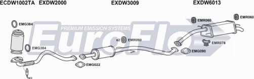 EuroFlo DWKAL14 1004 - Impianto gas scarico autozon.pro