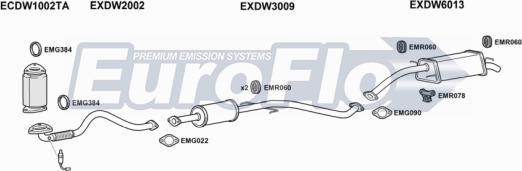 EuroFlo DWKAL12 1001 - Impianto gas scarico autozon.pro