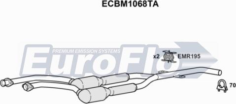 EuroFlo ECBM1068TA - Catalizzatore autozon.pro