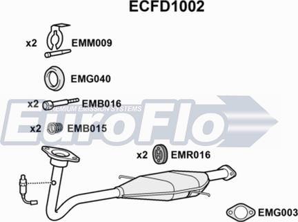 EuroFlo ECFD1002 - Catalizzatore autozon.pro