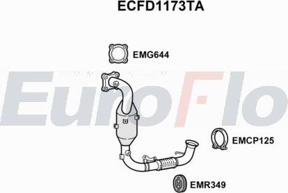 EuroFlo ECFD1173TA - Catalizzatore autozon.pro